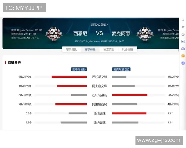 悉尼FC迎战中部海岸海员展开激烈对决争夺澳超联赛积分榜优势